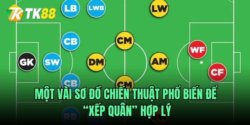 Một vài sơ đồ chiến thuật phổ biến để “xếp quân” hợp lý
